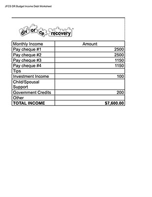 Divorce Recovery Budget Income Debt Worksheet